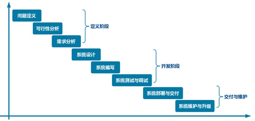 敏捷开发与持续集成/持续交付（CI/CD）的结合应用