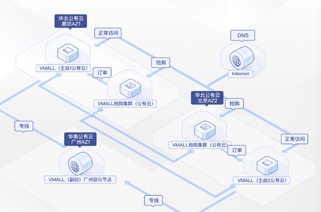 制定适合中小企业的信息技术灾备方案