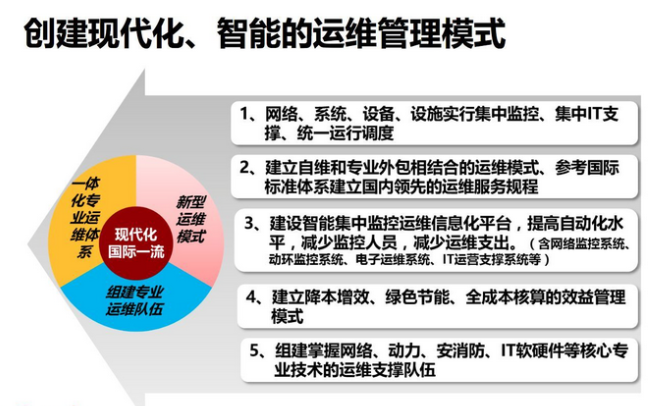 【江南体育客户端】数据中心自动化运维的工具与策略