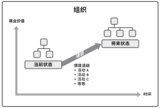 建立高效信息科技变更管理团队的关键要素【江南体育官网】