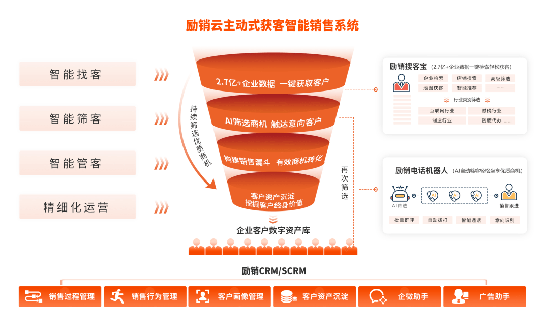 提升客户服务效率的信息科技解决方案