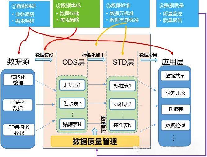 高效数据存储的信息技术最佳实践【江南体育客户端】