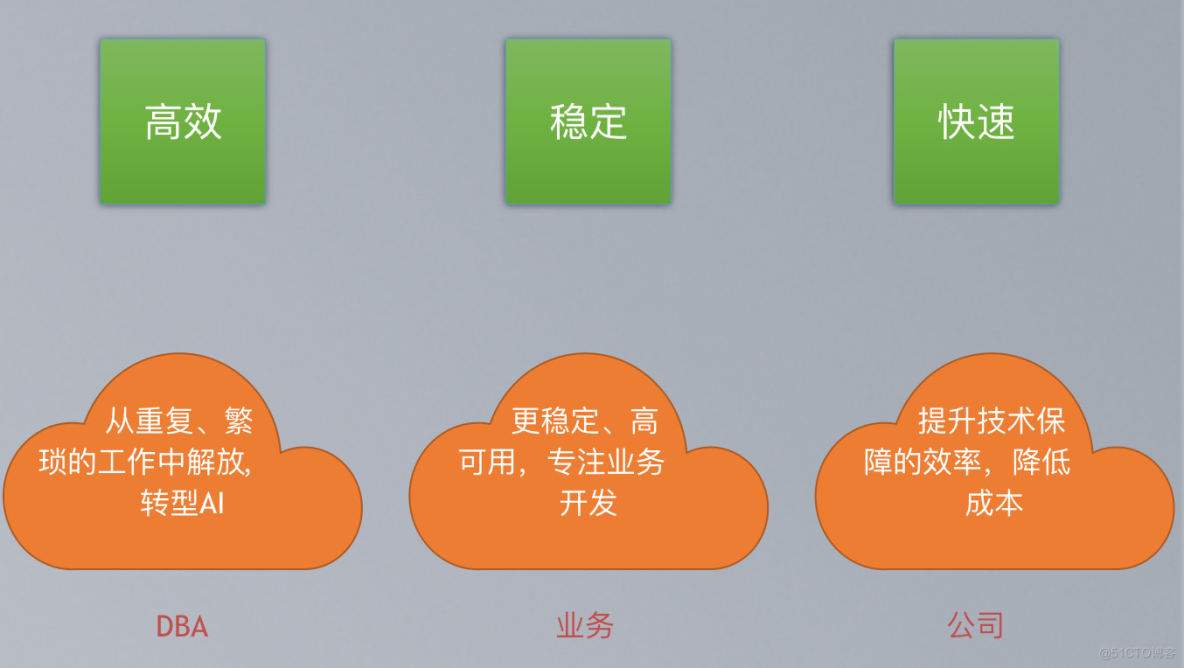 高效数据存储的信息技术最佳实践