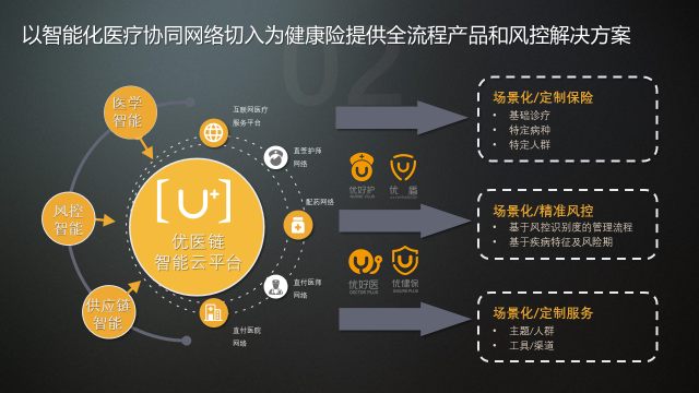 智能技术如何优化慢性病管理？-江南体育官网