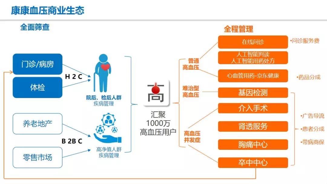 智能技术如何优化慢性病管理？