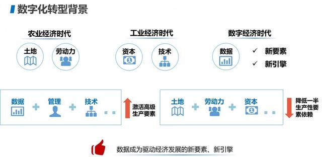 数字化时代的信息技术革新