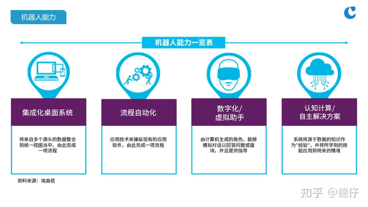 深入探讨RPA在制造业中的实际应用【江南体育官网】