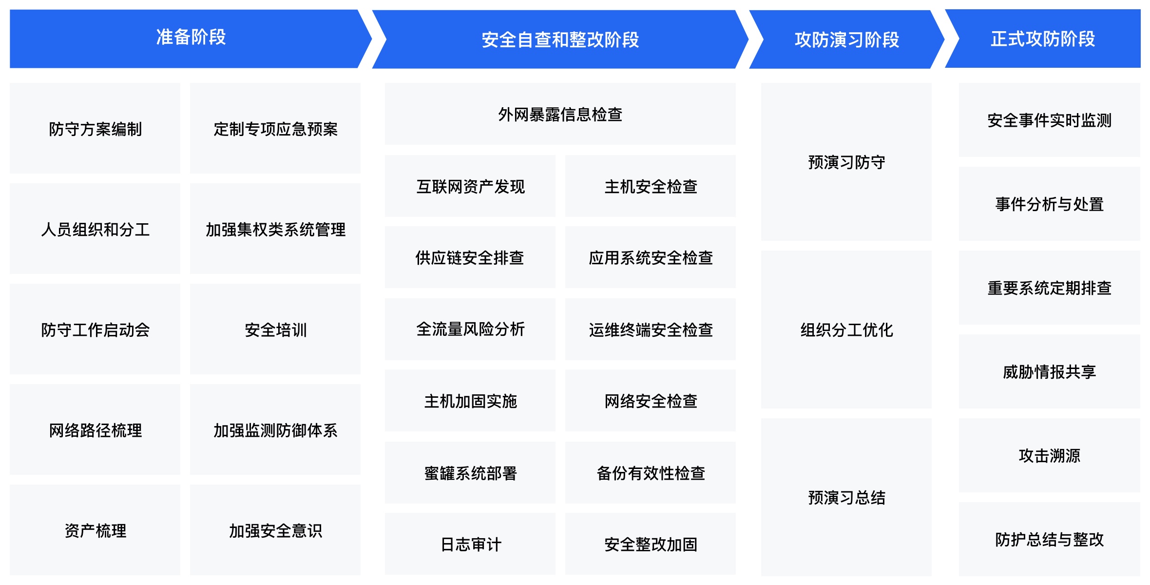 增强企业安全性的信息科技解决方案