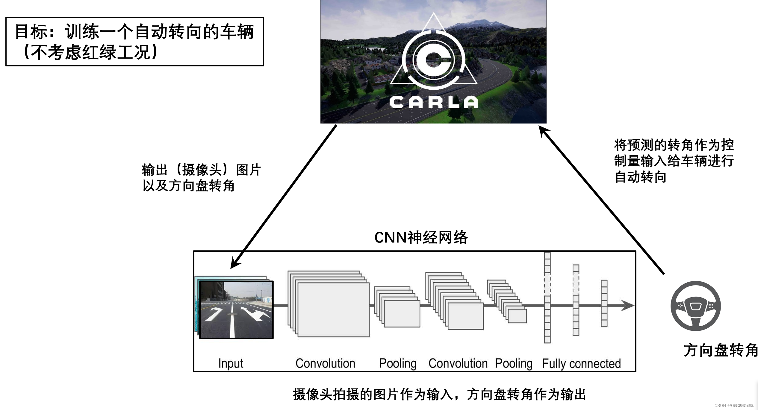 【江南体育官网】深度学习算法在自动驾驶技术中的角色与挑战