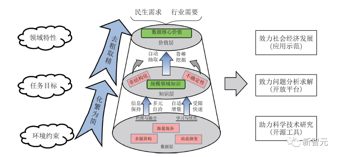 信息科技发展中的大数据分析技术创新|江南体育