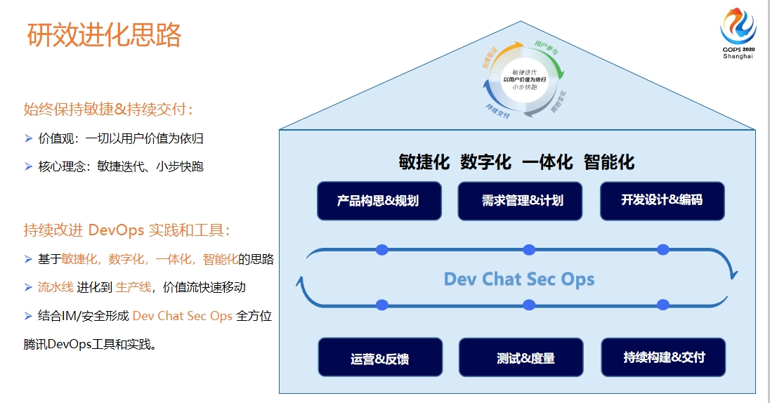 DevOps之路：信息科技发展的新方向