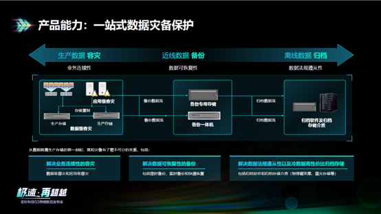 信息技术中的灾难恢复战略概述