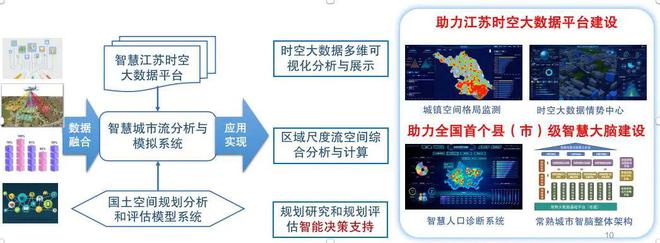 数据驱动决策：人工智能技术在信息科技中的应用前景