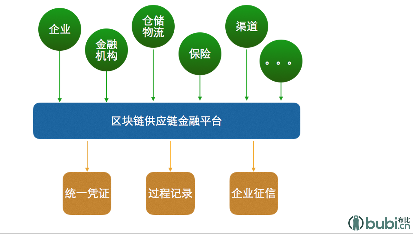 区块链技术如何解决供应链中的信任问题？-江南体育客户端