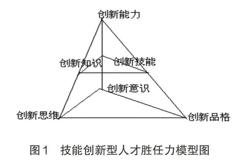 人才与技能：信息科技创新的关键要素