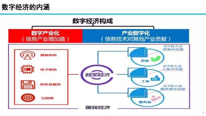 智能化时代的信息技术革新与演进