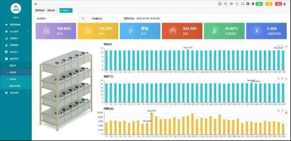 数据管理的现代信息科技解决方案