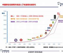 移动学习：信息科技时代的必然趋势【江南体育app】