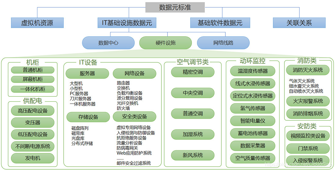 信息技术在云数据存储中的关键角色