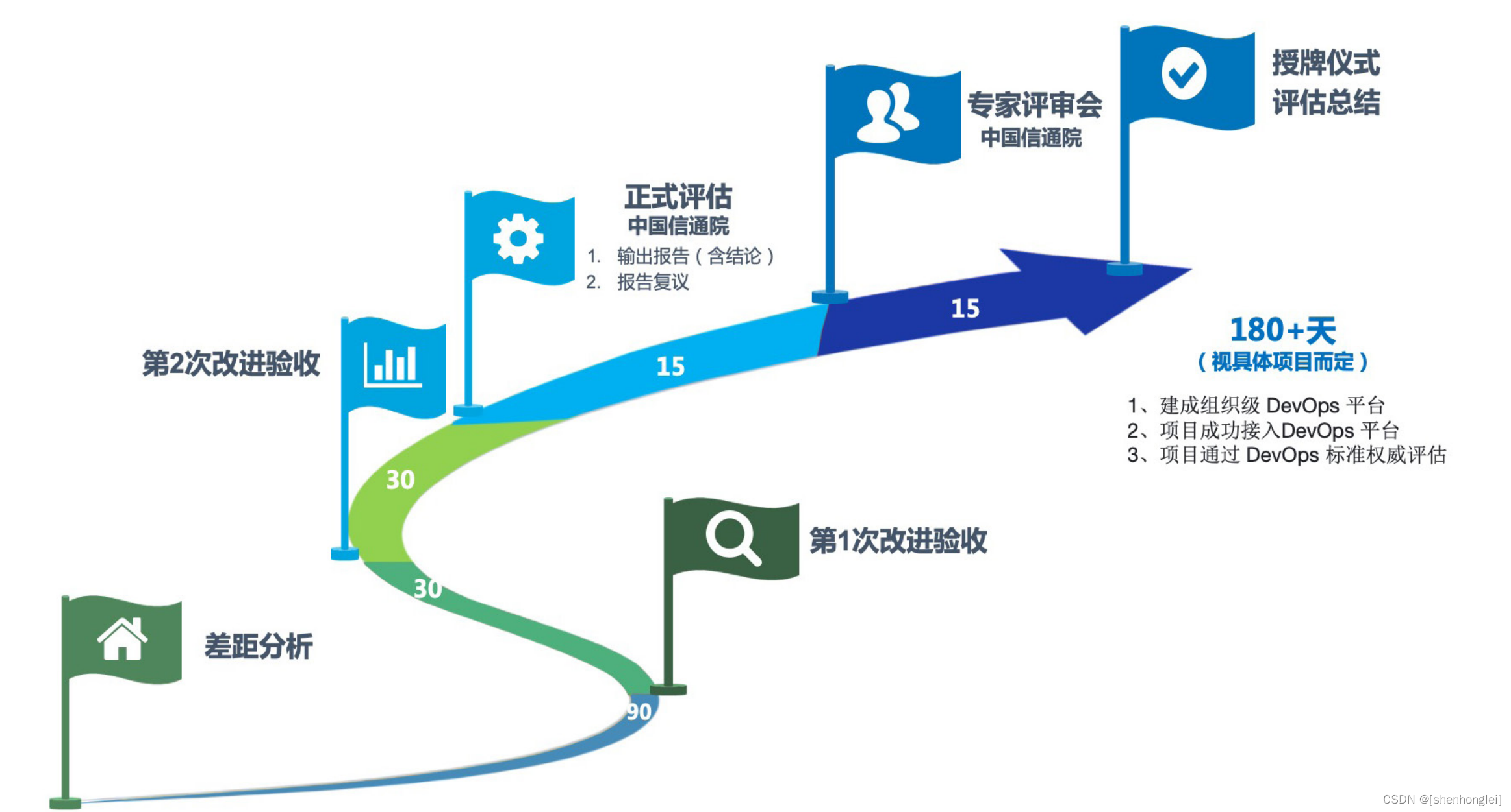 敏捷开发如何提升用户体验和满意度