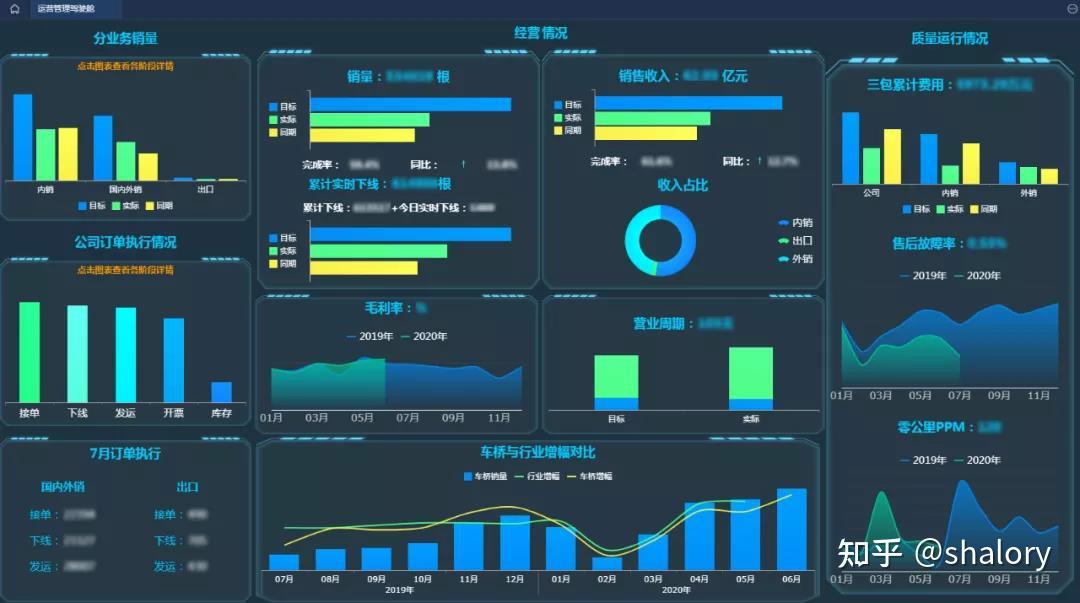 企业数据分析效率提升的信息技术方案