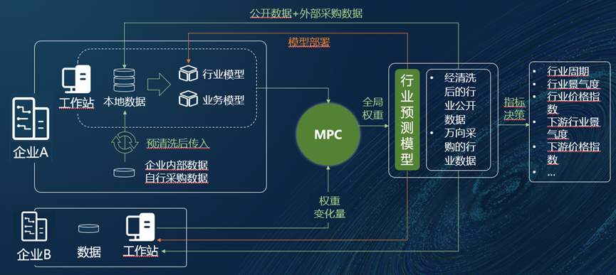 区块链技术与人工智能的跨界融合与创新