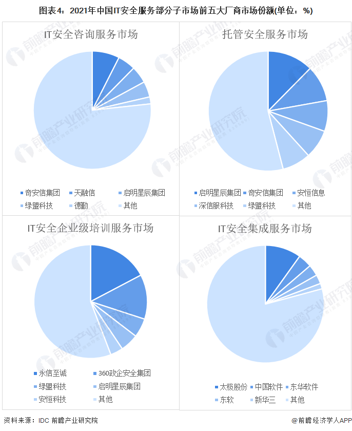 技术如何改变信息科技行业的竞争格局？【江南体育】