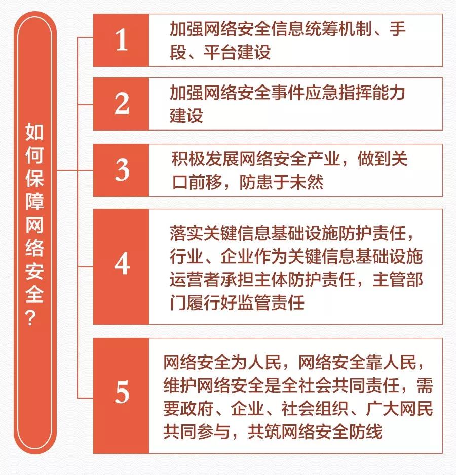 网络安全政策制定的关键要点_江南体育客户端