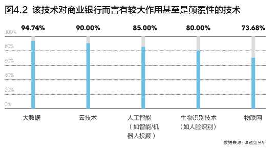 云计算时代下的金融科技发展趋势-江南体育下载