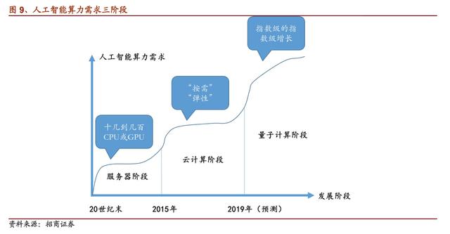 【江南体育app】量子计算技术的革命性影响