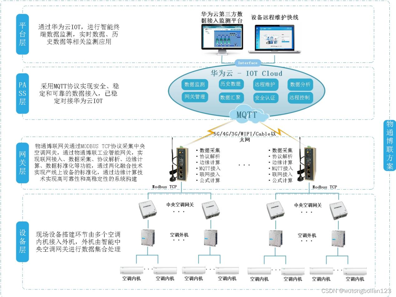 江南体育客户端_利用物联网技术实现企业设备的远程监控与维护