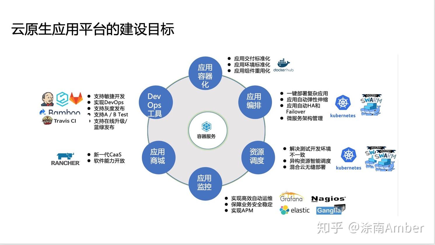 如何评估企业云原生技术的ROI？|江南体育下载