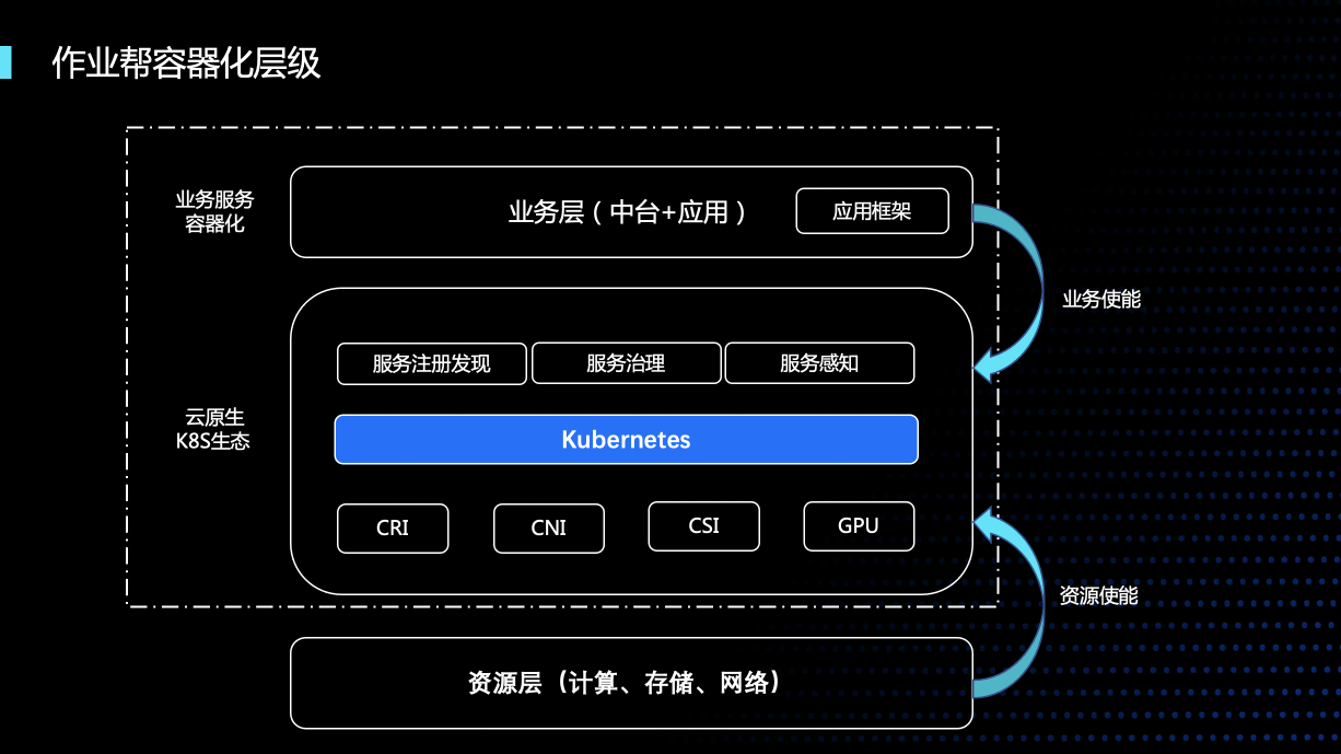 如何评估企业云原生技术的ROI？