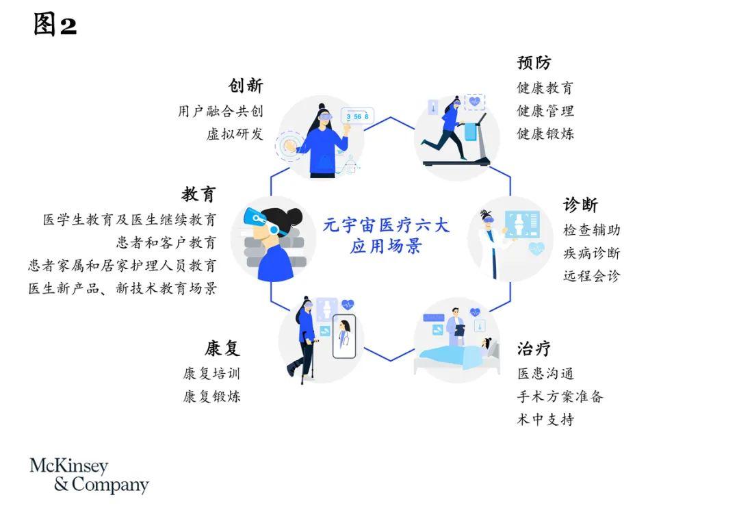 智能医疗技术在智能生态中的前景展望_江南体育官网