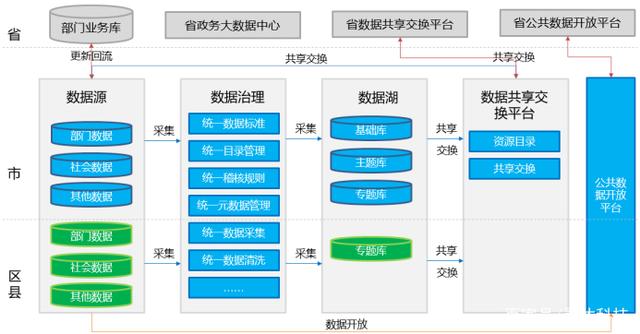 数据共享平台：促进跨部门合作的关键