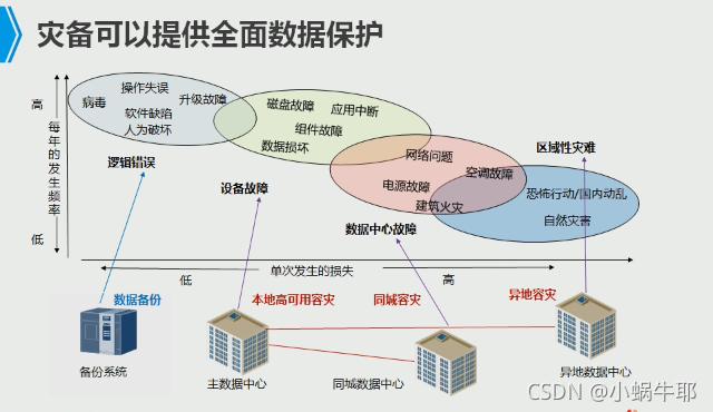 江南体育官网-数据中心容灾与业务连续性计划