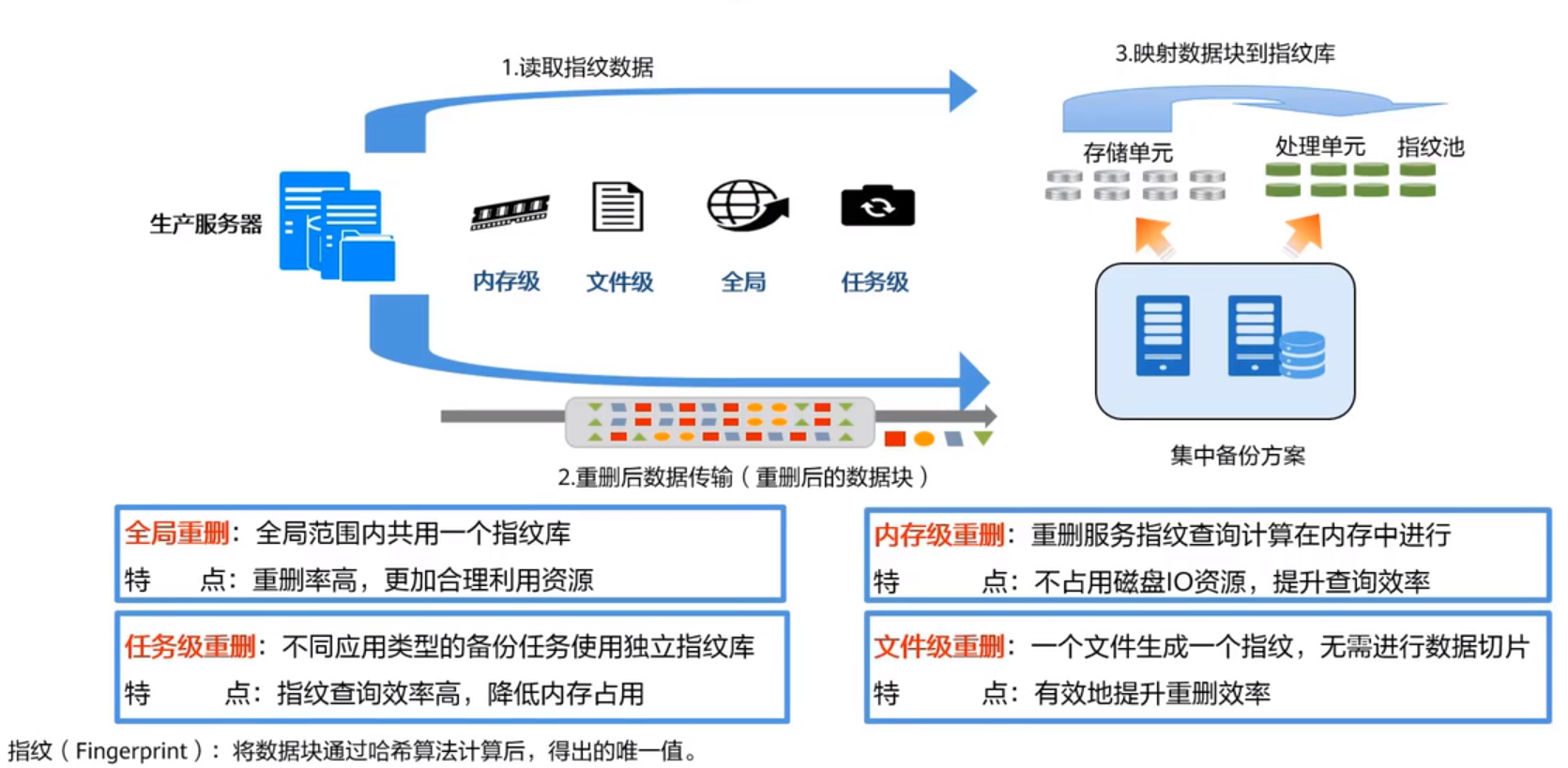 数据中心容灾与业务连续性计划