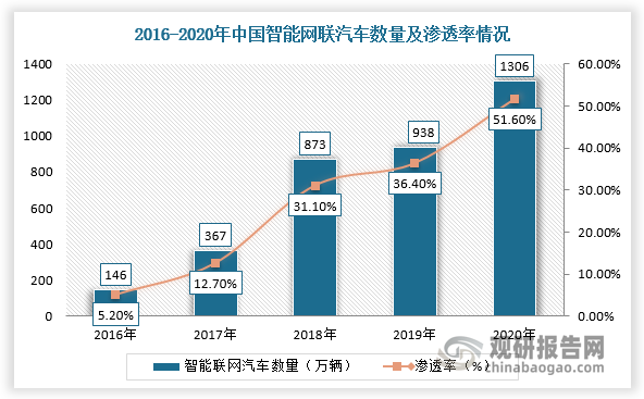 江南体育官网_信息技术的智能化进程与发展趋势