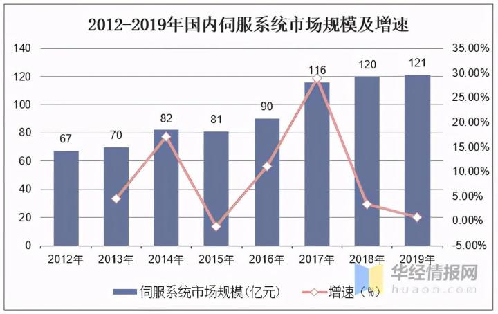 信息技术的智能化进程与发展趋势