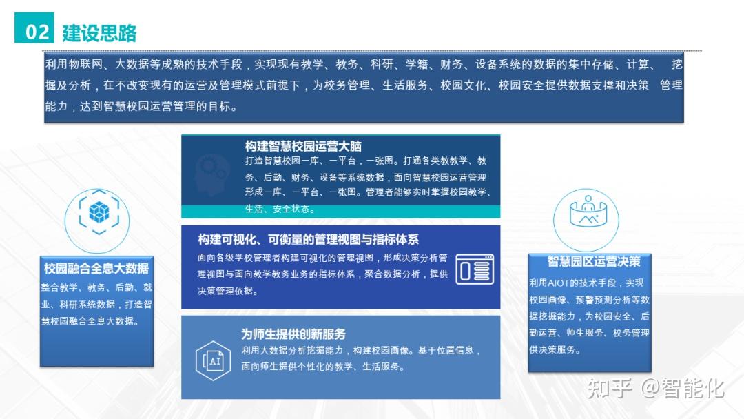 云计算如何改变学校管理方式？