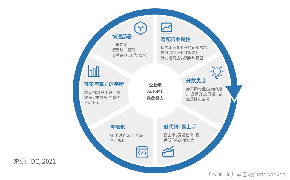 江南体育app_机器学习在个性化客户体验中的应用