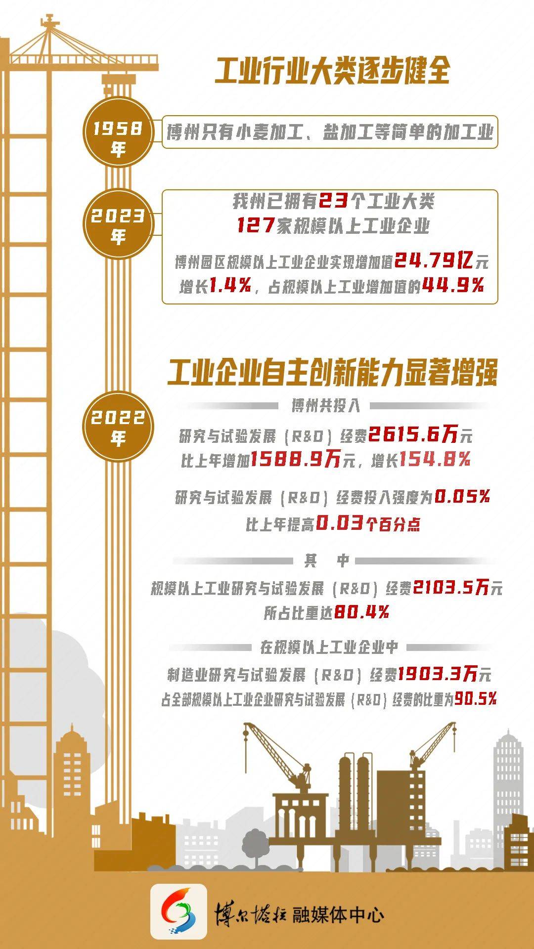 信息科技行业如何利用技术实现跨越式发展？