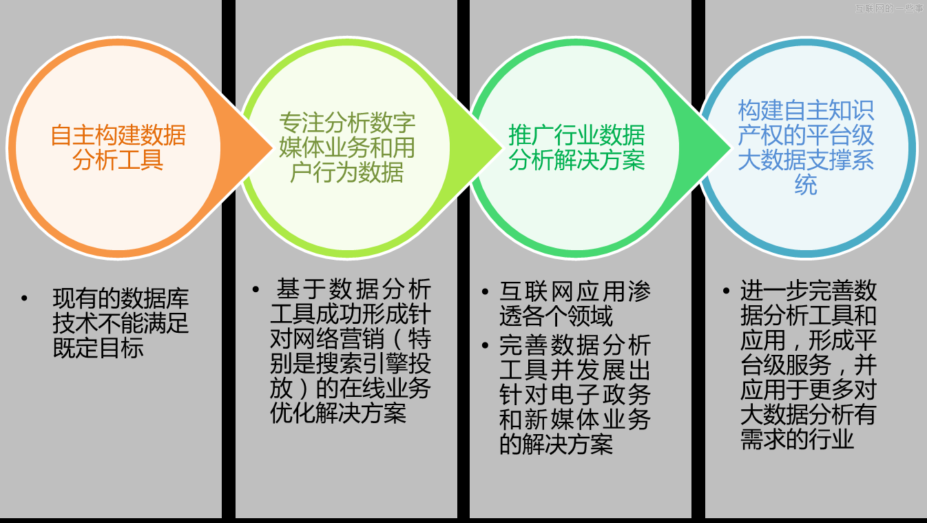 信息科技中的用户行为数据分析与产品优化：江南体育下载