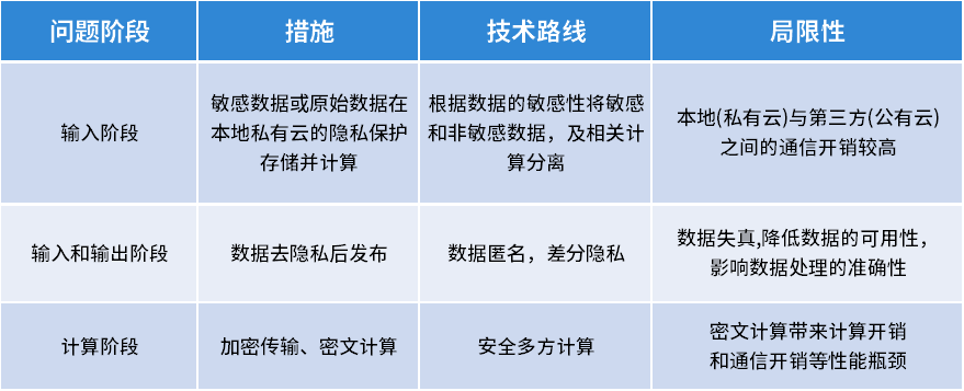 企业数据泄露事件的案例分析与教训【江南体育下载】