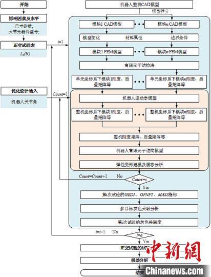 机器学习如何优化生产流程？-江南体育官网