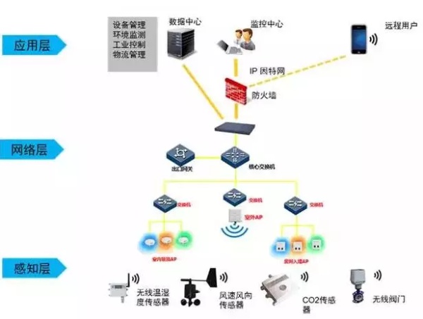 云计算如何支持企业的智能决策？_江南体育