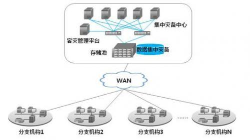 灾难恢复中的信息技术解决方案：江南体育下载