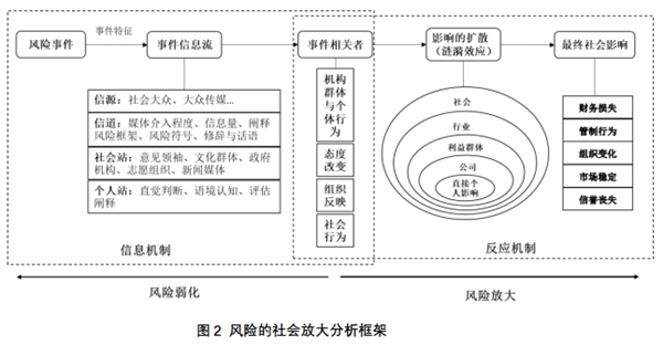 江南体育官网|信息科技变更管理中的风险评估与应对策略