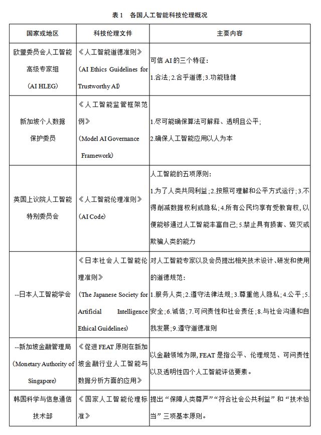 人工智能与道德责任：自动化系统的道德授权