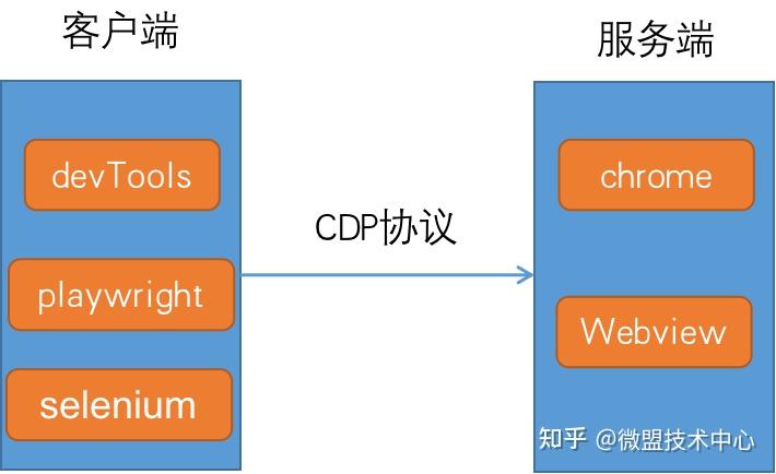 自动化测试和监控API的最佳实践